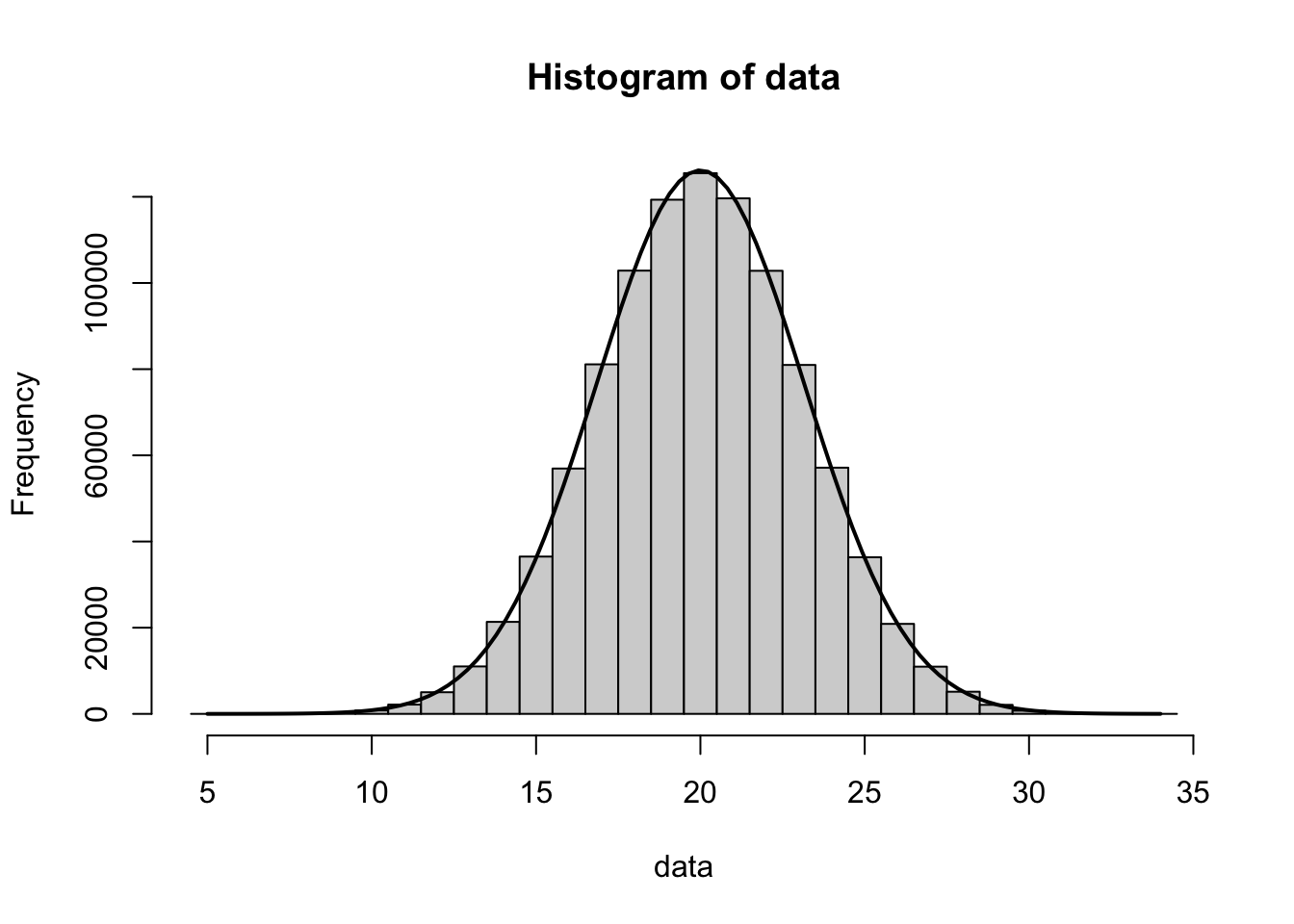 Histogram of `Apes` with Theoretical Model