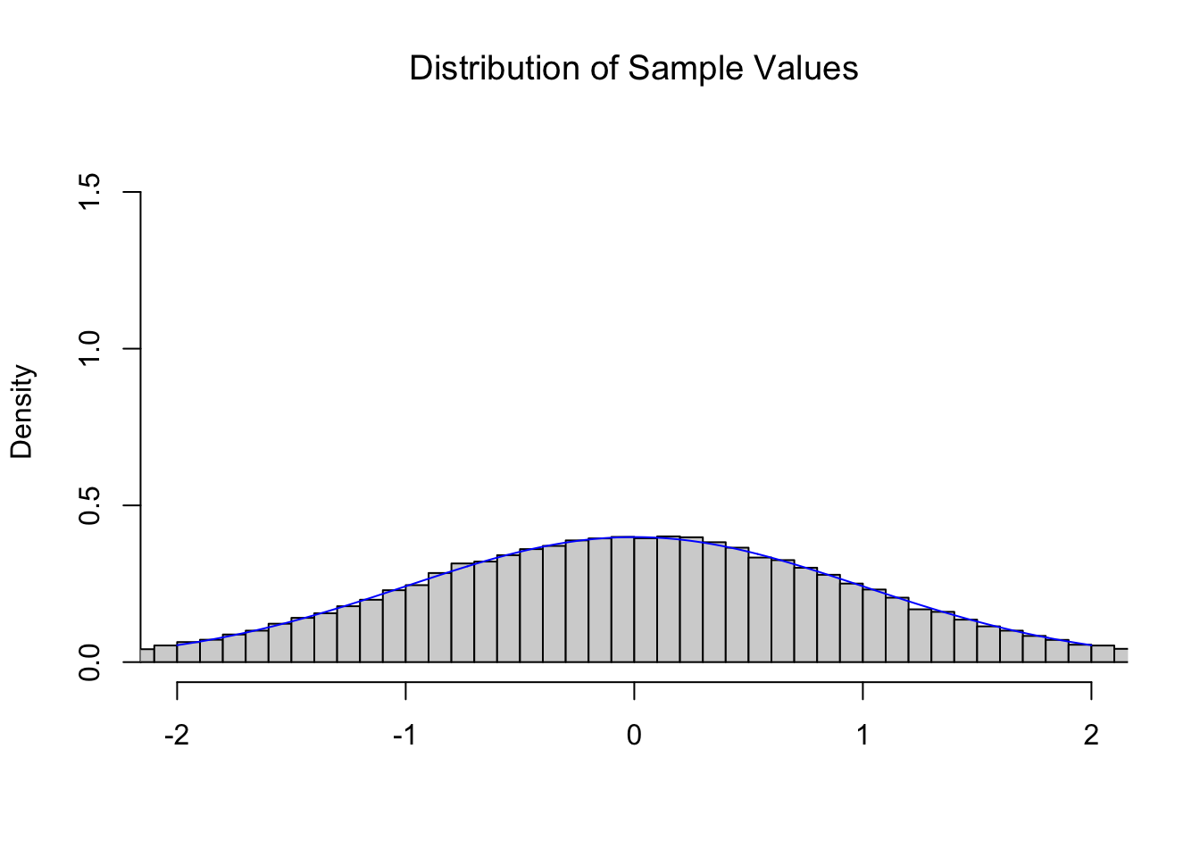 Illustration of the Central Limit Theorem