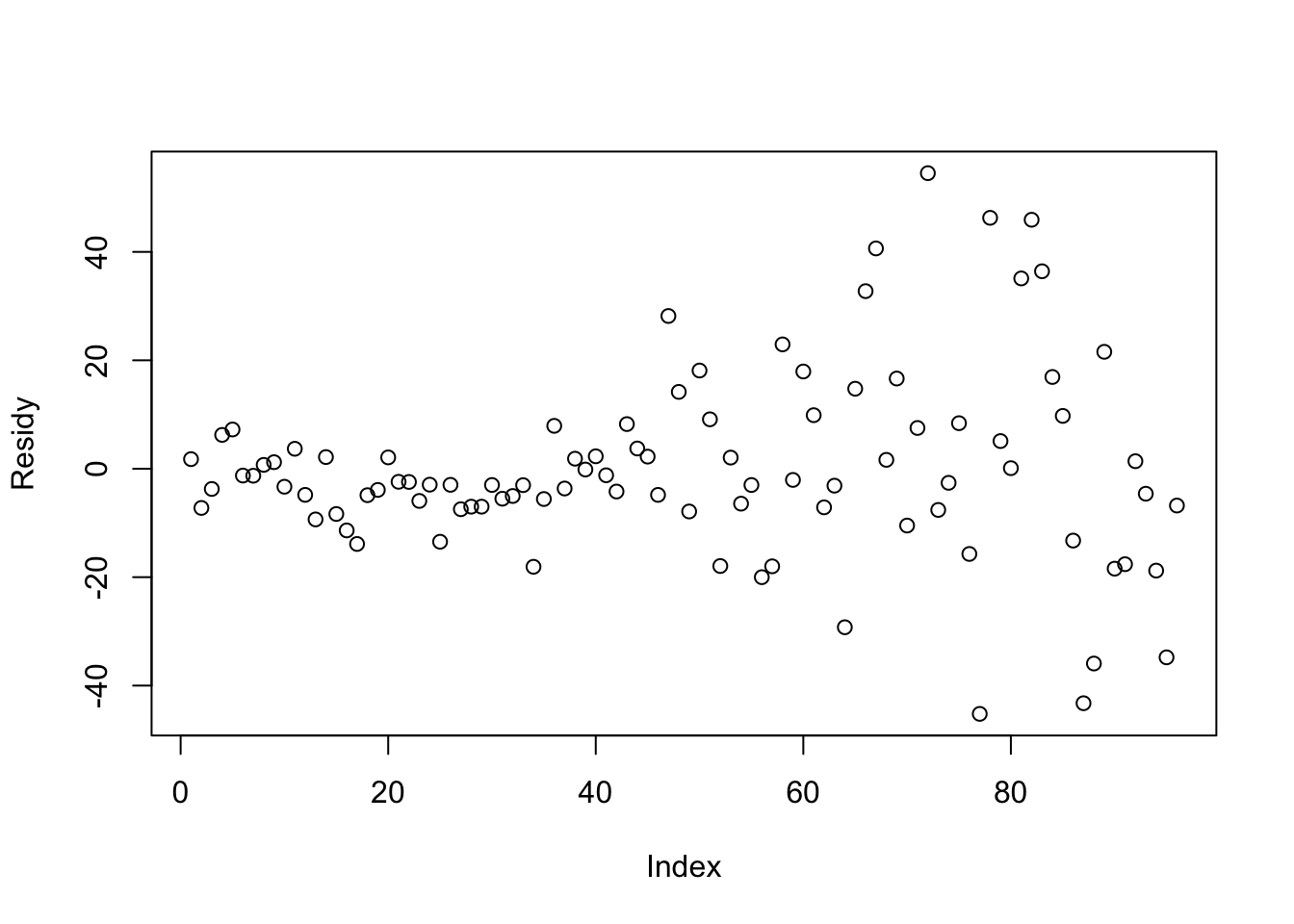 Residual Plot for `Height` versus `Distance`