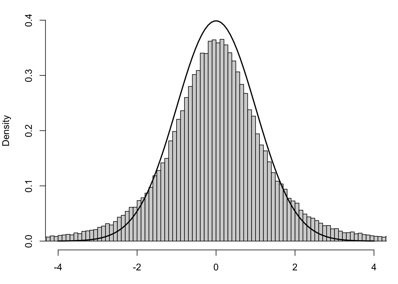 Standardized Values using Sample Standard Deviation