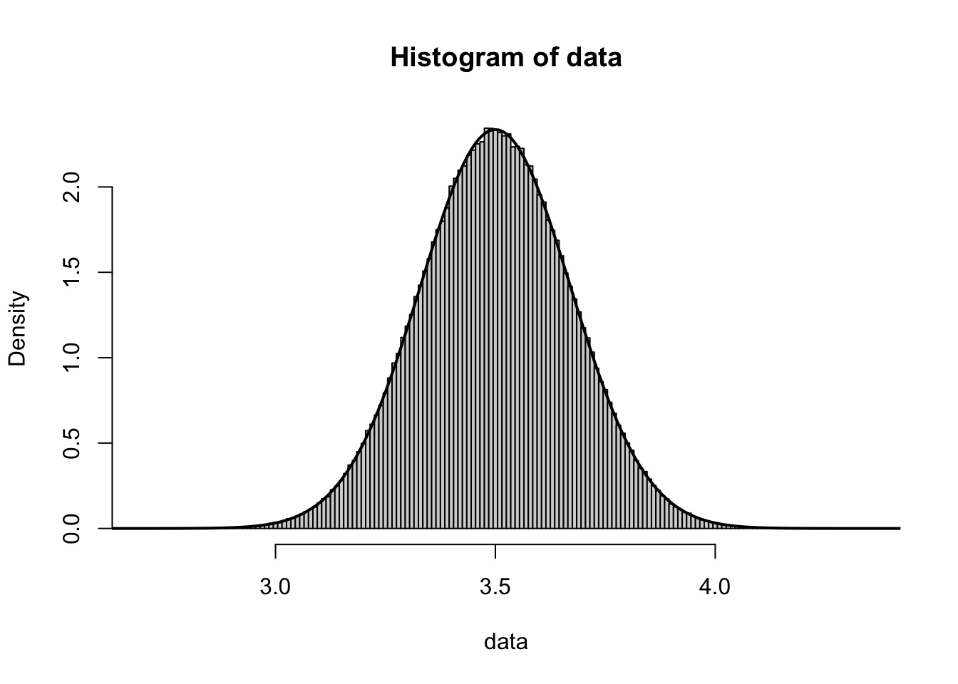 Histogram of Ten Thousand Rolls of One Hundred Dice