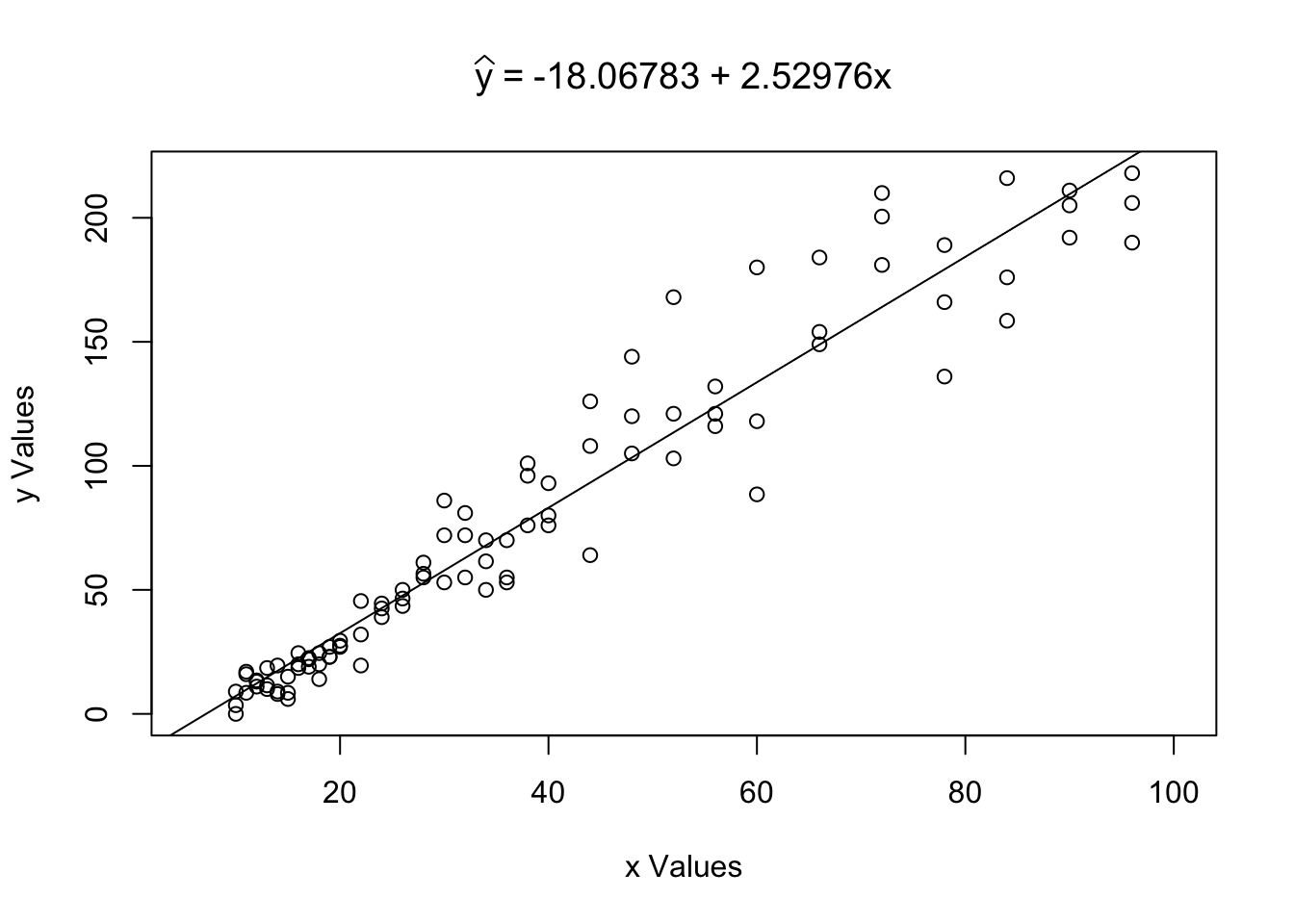 `LinearRegression` with Extrapolation Outside of the Advisable Range