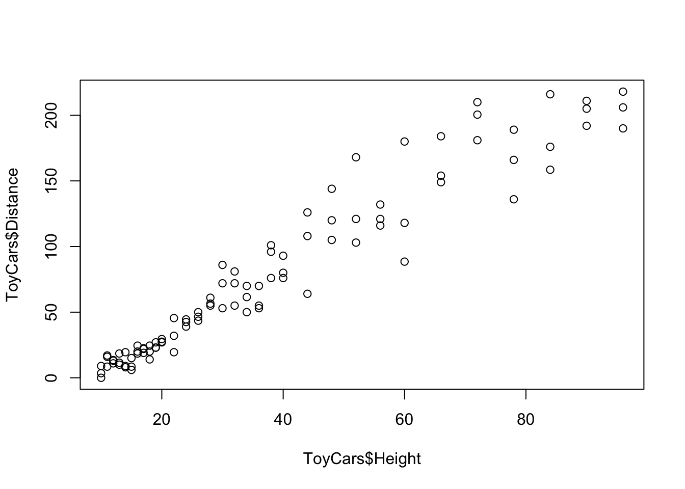 Scatterplot for Toy Cars