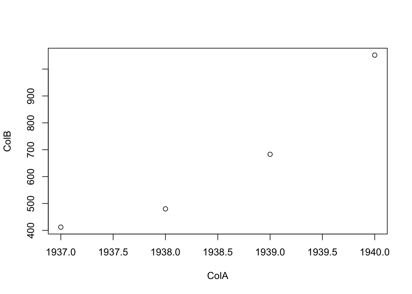 First Attempt at Basic Time Series