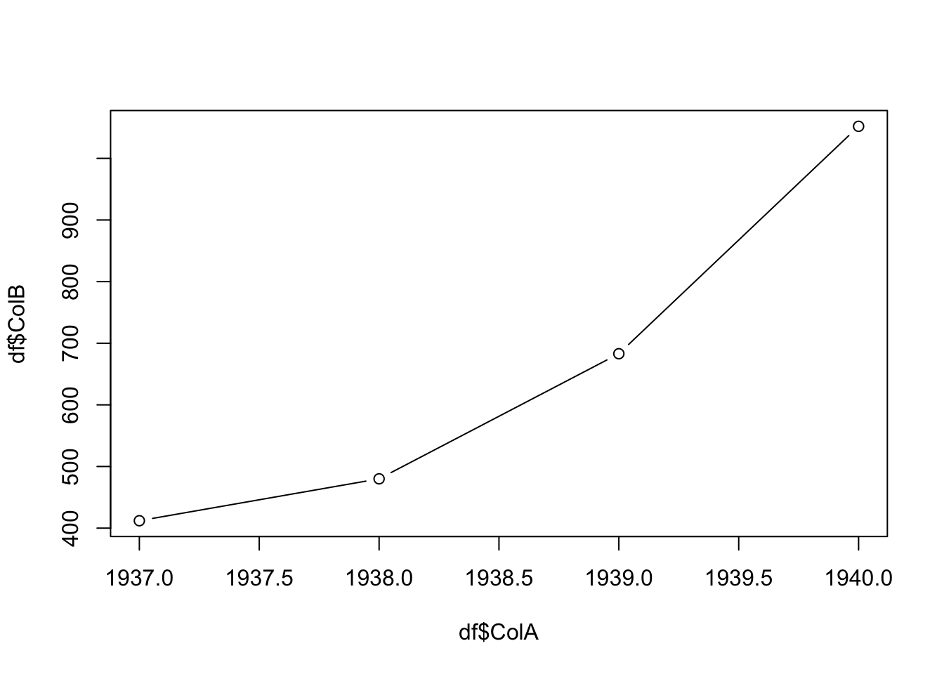 Third Attempt at Basic Time Series