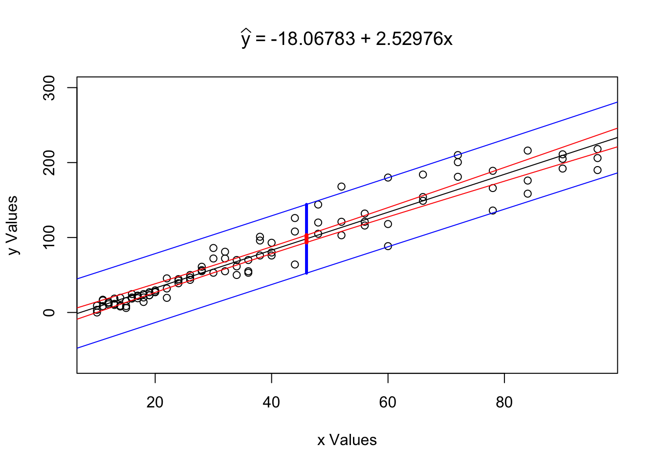 Regression Analysis Plot for `ToyCars`
