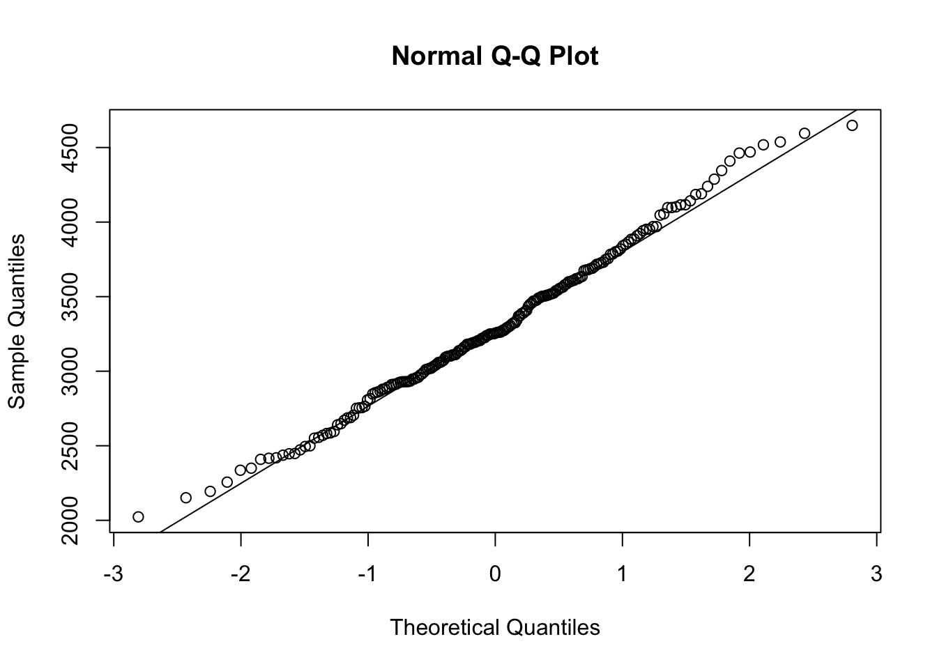 QQ Analysis of Random Baby Weights