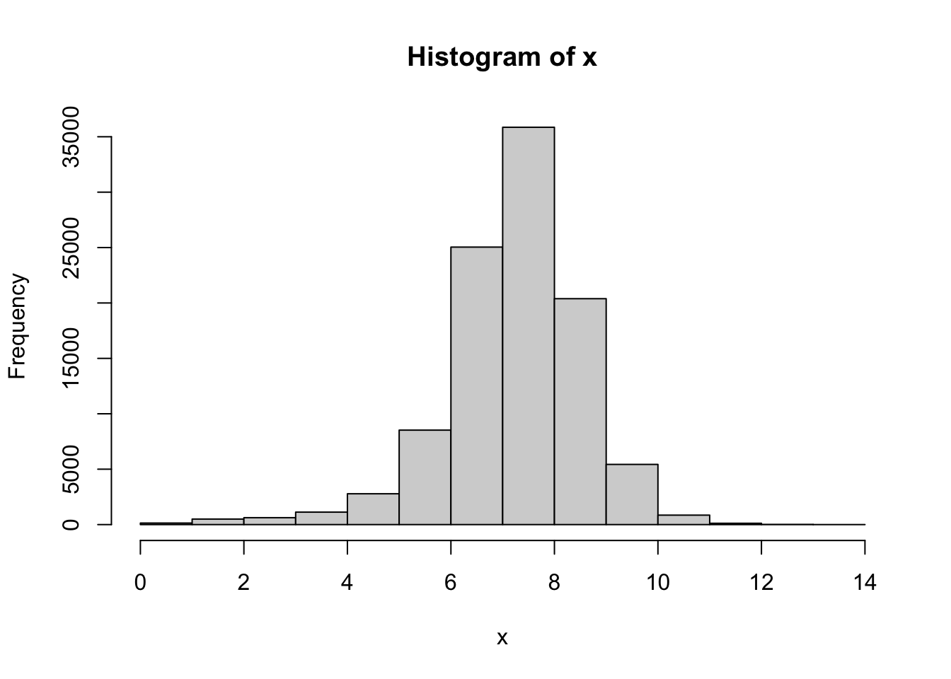 QQ Analysis for `BabyData3$BWEIGHT`