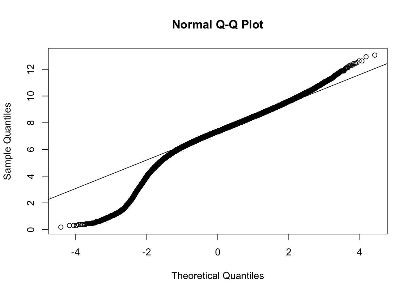 QQ Analysis for `BabyData3$BWEIGHT`
