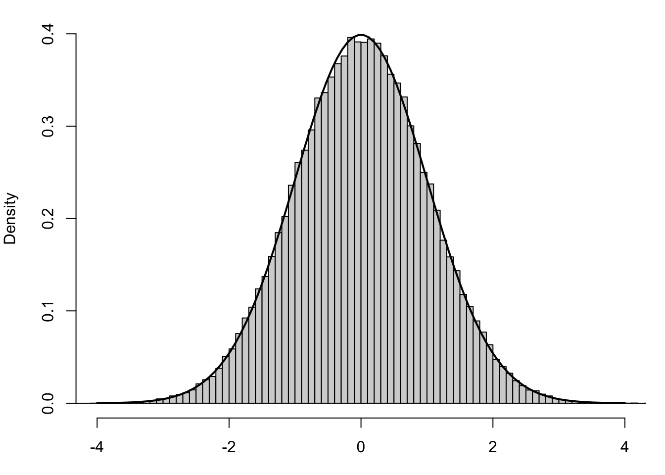 Standardized Values using Population Standard Deviation