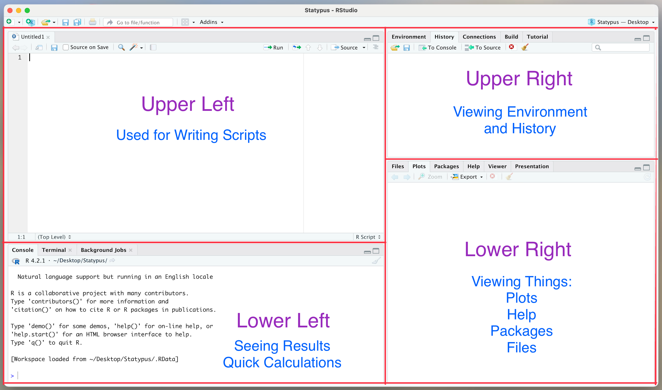 The 4 Panes of RStudio